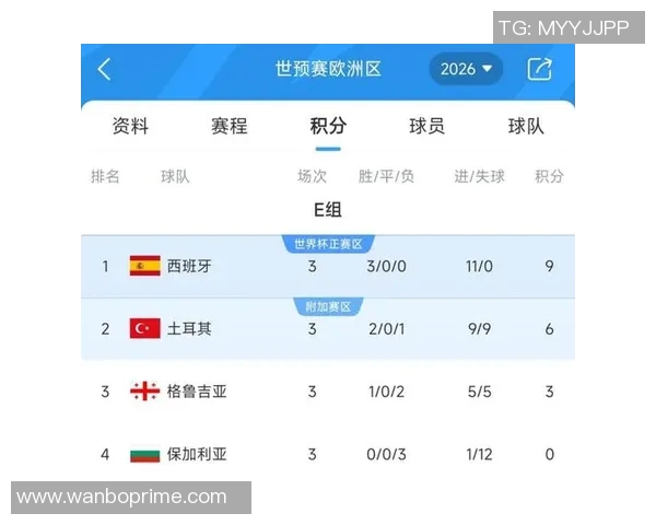 双星齐发力！居莱尔助攻伊尔迪兹梅开二度助力世预赛胜利